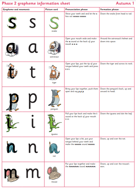 Phase 2 grapheme sheet- Reception Autumn 1